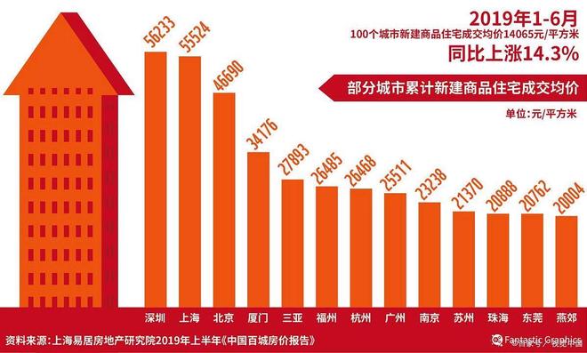 东方售楼处发布：国印东方㊣首发认证麻将胡了网址★ ꦿTOP聚焦@国印(图8)